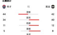 竞技宝-NBA常规赛集结日走向成谜，芝加哥公牛造点机会，球迷炸锅，轮换策略被讨论的简单介绍