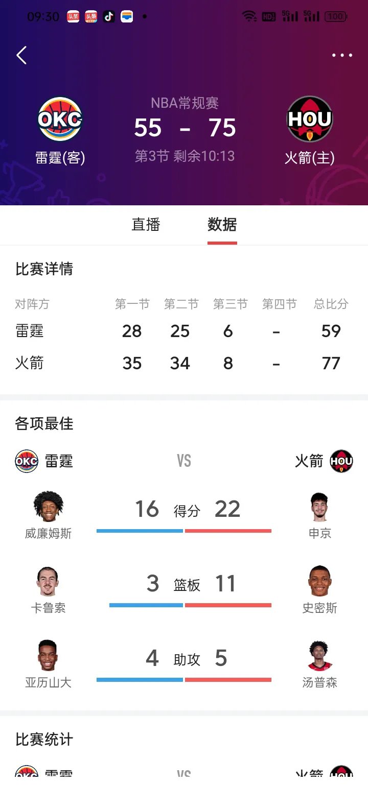 关于赛前体能课后，休斯敦火箭主帅复盘备战社区盾，细节曝光，赛程密集仍需轮换的信息