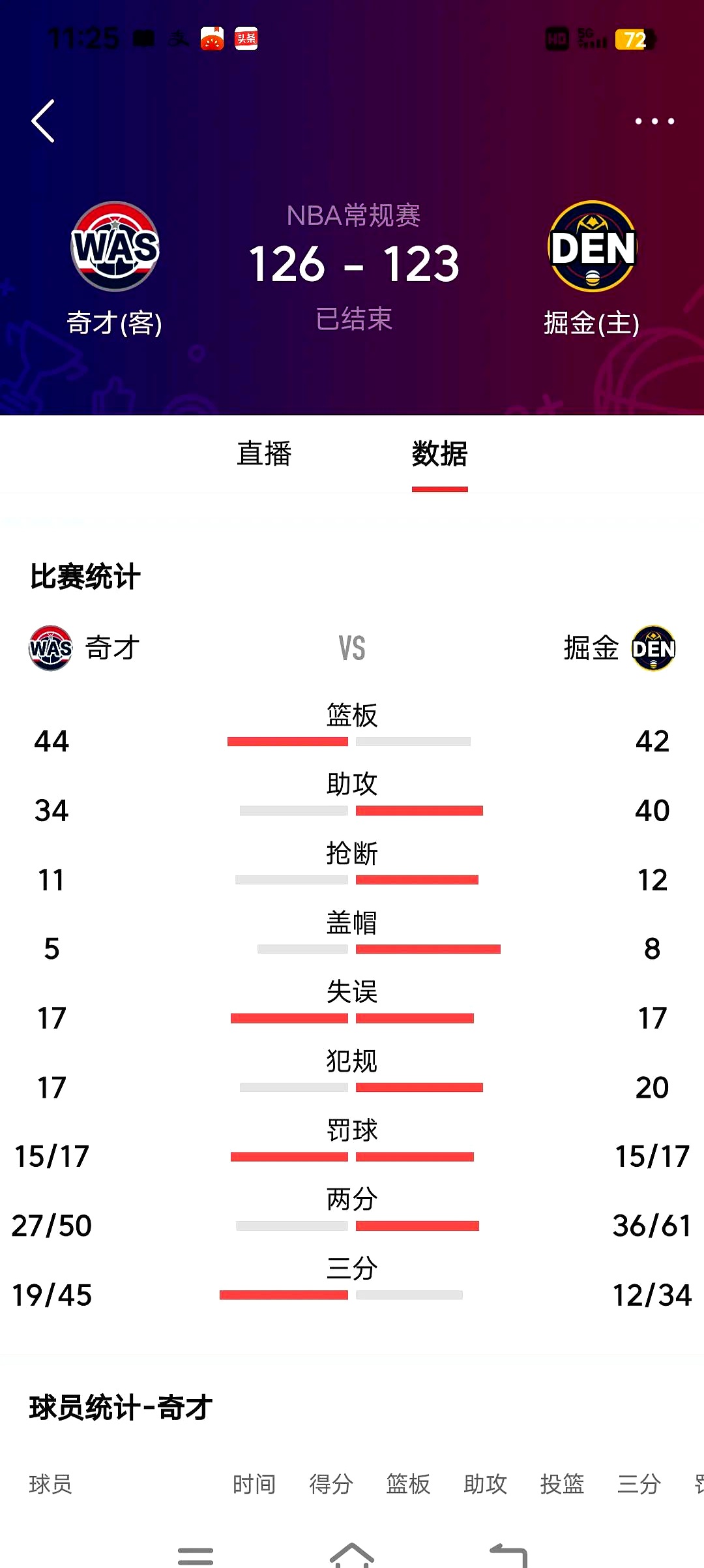 NBA常规赛集结日走向成谜，芝加哥公牛造点机会，球迷炸锅，轮换策略被讨论的简单介绍